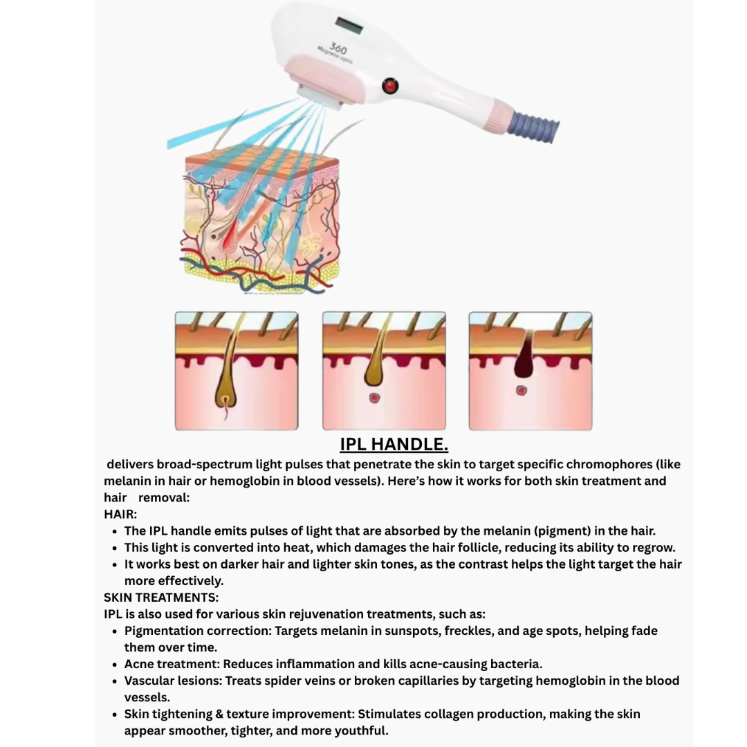 IPL 3 in 1 laser machine with pico RF and IPL handle/ OPT SHR machine/ hair removal machine